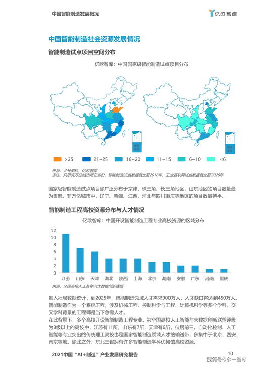 2021年中国AI制造产业发展研究报告 自然科学研发的驱动与变革