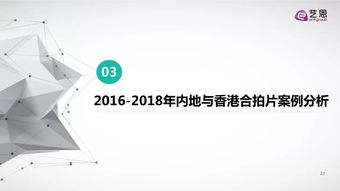 跨界融合视角下的产业协同模式研究——基于2016-2018年合拍片市场与科技研发的类比分析